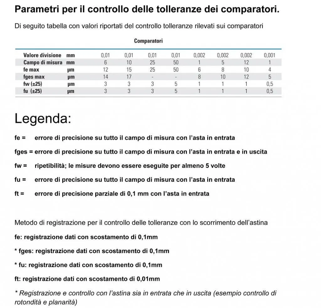 Comparatore analogico Serie Micromet PLUS con risoluzione 0,01 e 0,1 mm